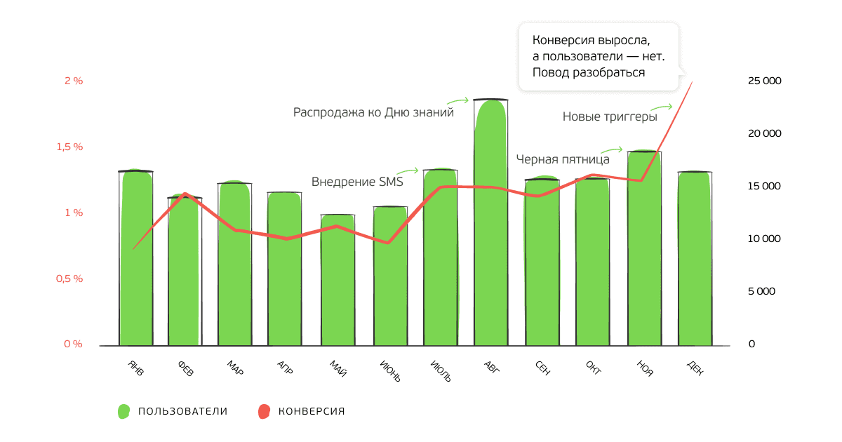 Динамика конверсии в 2019 году Динамика конверсии в 2019 году
