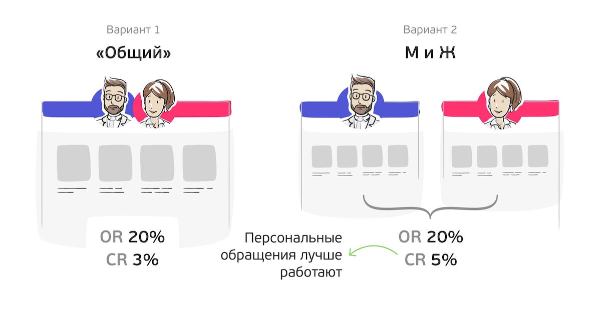Сегментация по полу Сегментация по полу