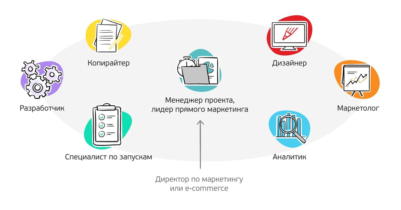 Типичная команда Типичная команда