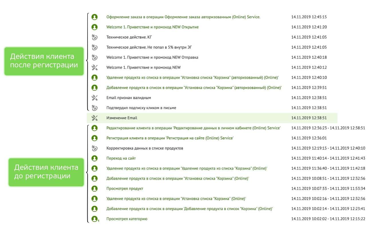 Видим в профиле клиента действия и до, и после регистрации Видим в профиле клиента действия и до, и после регистрации